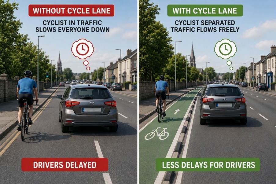 Graphic comparing traffic with and without a segregated cycle lane in Drogheda